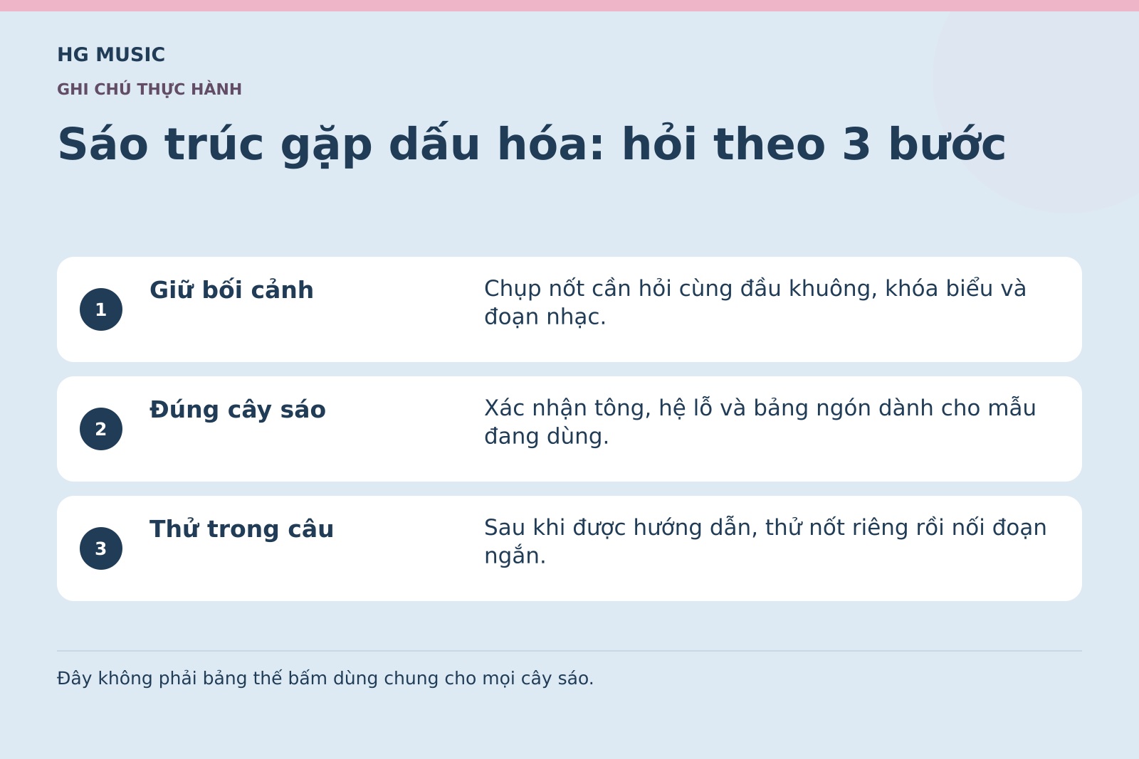 Đồ họa biên tập tóm tắt ba bước: giữ bối cảnh bản nhạc, xác nhận đúng cây sáo và thử trong câu sau khi được hướng dẫn.