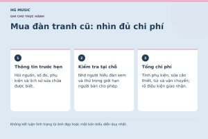 Đồ họa Mua đàn tranh cũ: nhìn đủ chi phí: Thông tin trước hẹn – Hỏi nguồn, số đo, phụ kiện và lịch sử sửa chữa được biết.; Kiểm tra tại chỗ – Nhờ người hiểu đàn xem và thử trong giới hạn người bán cho phép.; Tổng chi phí – Tính phụ kiện, sửa cần thiết, túi và vận chuyển; rõ điều kiện giao nhận.