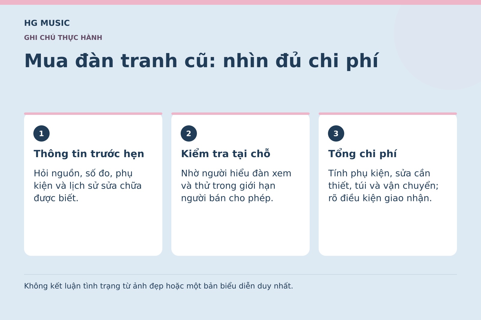 Đồ họa Mua đàn tranh cũ: nhìn đủ chi phí: Thông tin trước hẹn – Hỏi nguồn, số đo, phụ kiện và lịch sử sửa chữa được biết.; Kiểm tra tại chỗ – Nhờ người hiểu đàn xem và thử trong giới hạn người bán cho phép.; Tổng chi phí – Tính phụ kiện, sửa cần thiết, túi và vận chuyển; rõ điều kiện giao nhận.