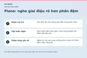 Đồ họa Piano: nghe giai điệu rõ hơn phần đệm: Nhận vai trò – Xác định bè nào mang giai điệu trong bản nhạc.; Tập mẫu ngắn – Tách phần đệm đơn giản; chưa dùng pedal che điểm bắt đầu âm.; Ghép từng yếu tố – Nghe lúc hai tay cùng xuống phím trước khi thêm đệm hoặc tăng tốc.