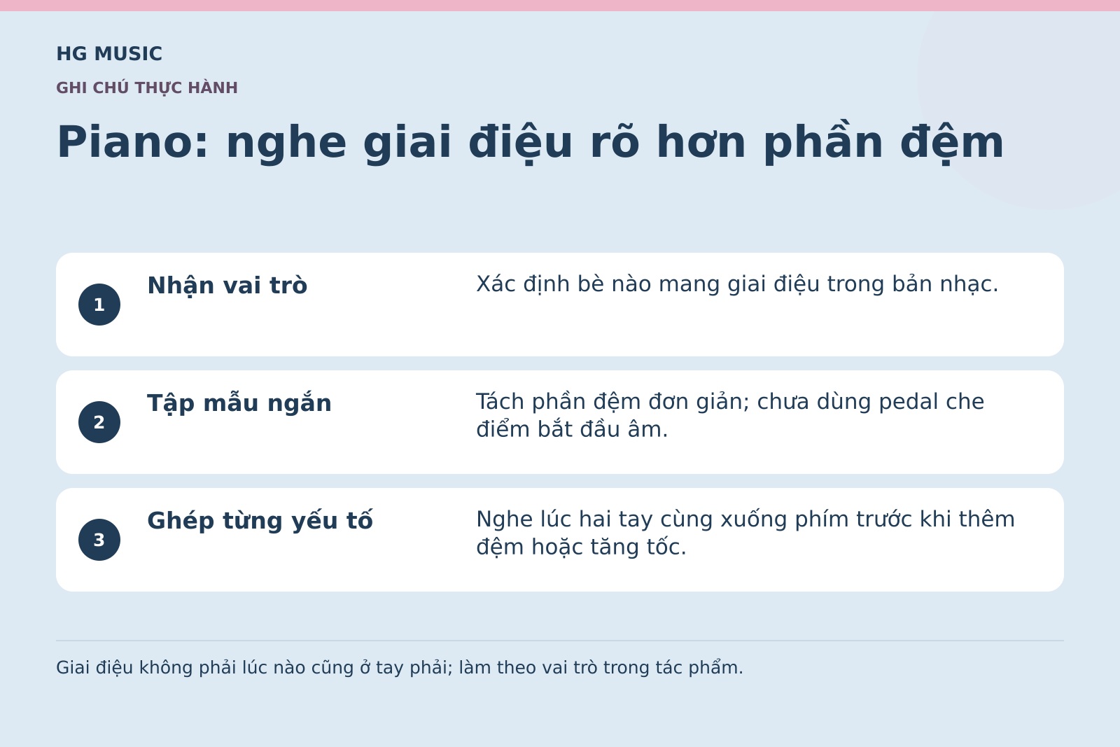 Đồ họa Piano: nghe giai điệu rõ hơn phần đệm: Nhận vai trò – Xác định bè nào mang giai điệu trong bản nhạc.; Tập mẫu ngắn – Tách phần đệm đơn giản; chưa dùng pedal che điểm bắt đầu âm.; Ghép từng yếu tố – Nghe lúc hai tay cùng xuống phím trước khi thêm đệm hoặc tăng tốc.