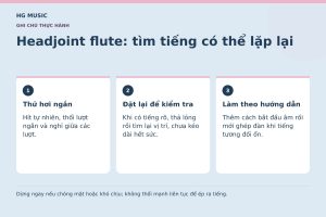 Đồ họa Headjoint flute: tìm tiếng có thể lặp lại: Thử hơi ngắn – Hít tự nhiên, thổi lượt ngắn và nghỉ giữa các lượt.; Đặt lại để kiểm tra – Khi có tiếng rõ, thả lỏng rồi tìm lại vị trí, chưa kéo dài hết sức.; Làm theo hướng dẫn – Thêm cách bắt đầu âm rồi mới ghép đàn khi tiếng tương đối ổn.