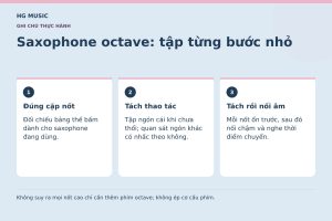 Đồ họa Saxophone octave: tập từng bước nhỏ: Đúng cặp nốt – Đối chiếu bảng thế bấm dành cho saxophone đang dùng.; Tách thao tác – Tập ngón cái khi chưa thổi; quan sát ngón khác có nhấc theo không.; Tách rồi nối âm – Mỗi nốt ổn trước, sau đó nối chậm và nghe thời điểm chuyển.