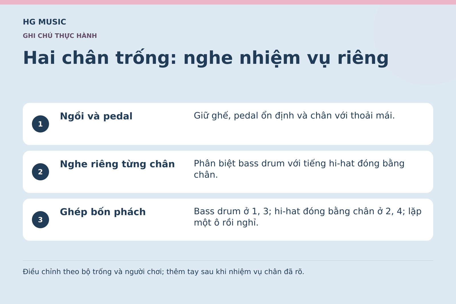 Đồ họa Hai chân trống: nghe nhiệm vụ riêng: Ngồi và pedal – Giữ ghế, pedal ổn định và chân với thoải mái.; Nghe riêng từng chân – Phân biệt bass drum với tiếng hi-hat đóng bằng chân.; Ghép bốn phách – Bass drum ở 1, 3; hi-hat đóng bằng chân ở 2, 4; lặp một ô rồi nghỉ.