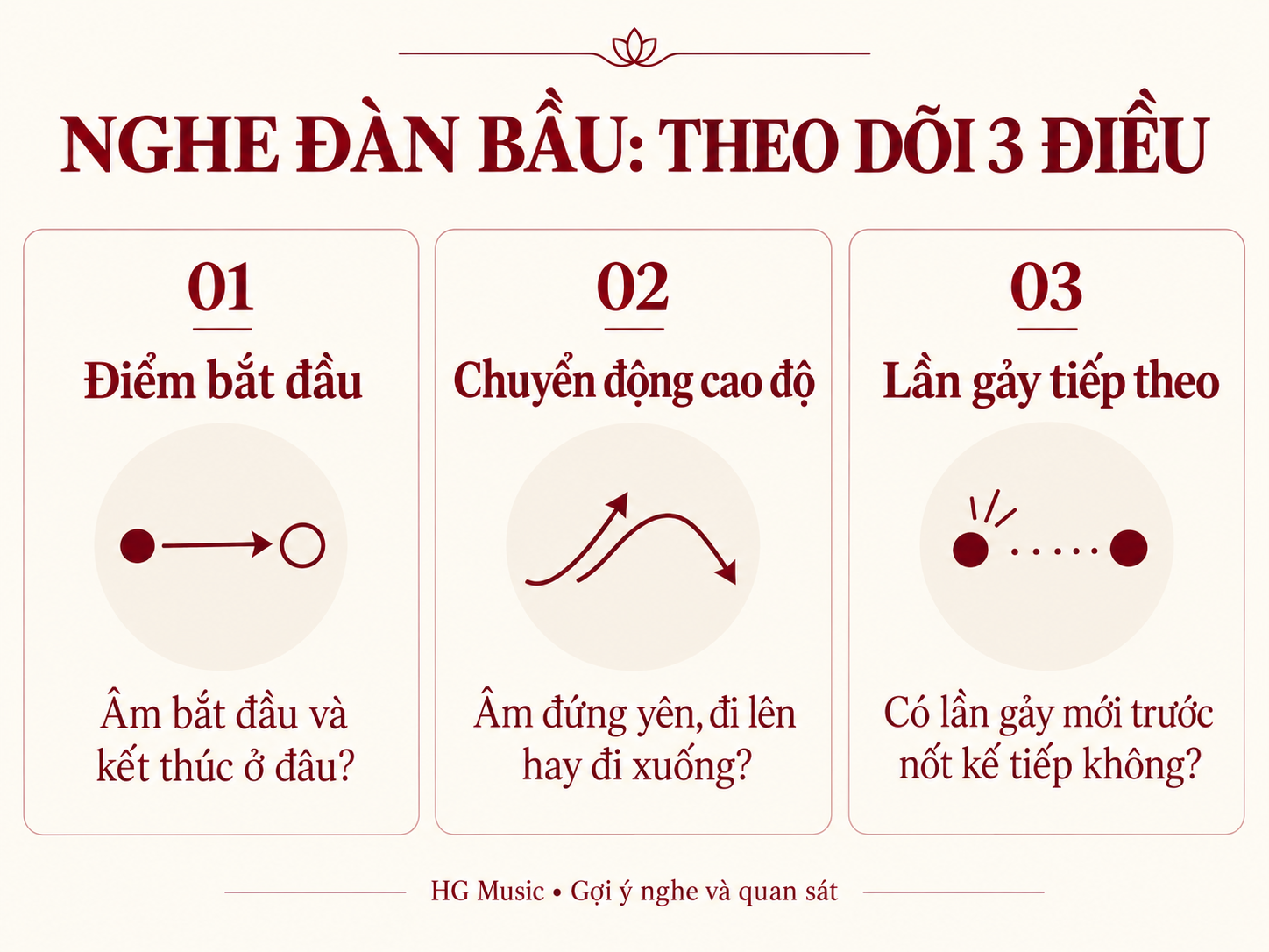 Ba câu hỏi khi nghe đàn bầu: điểm bắt đầu, chuyển động cao độ và lần gảy tiếp theo